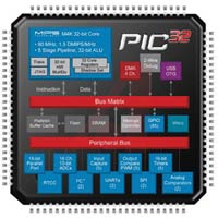 Microchip Technology Inc. PIC32MX340F128L-80I/PT