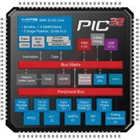 Microchip Technology Inc. PIC32MX340F128H-80I/PT